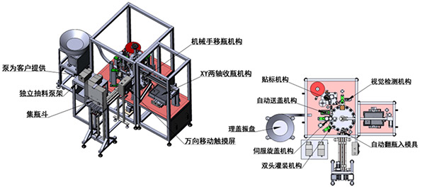冠鴻智能為哈希實驗室定製試（shì）管灌裝旋蓋一體機