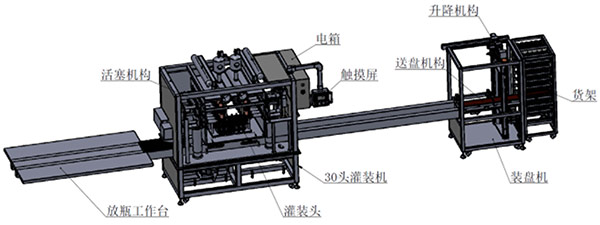 冠（guàn）鴻智能灌裝生產線（xiàn）為（wéi）博凱汽車用品實現智能（néng）化生產
